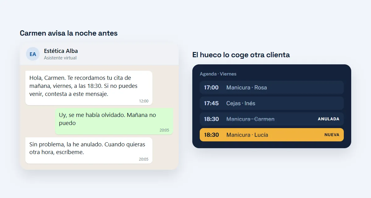 Carmen anula su cita contestando al recordatorio y el hueco de las 18:30 lo coge otra clienta en la agenda.